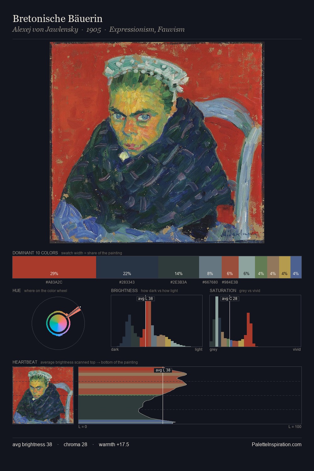 Bretonische Bäuerin palette card