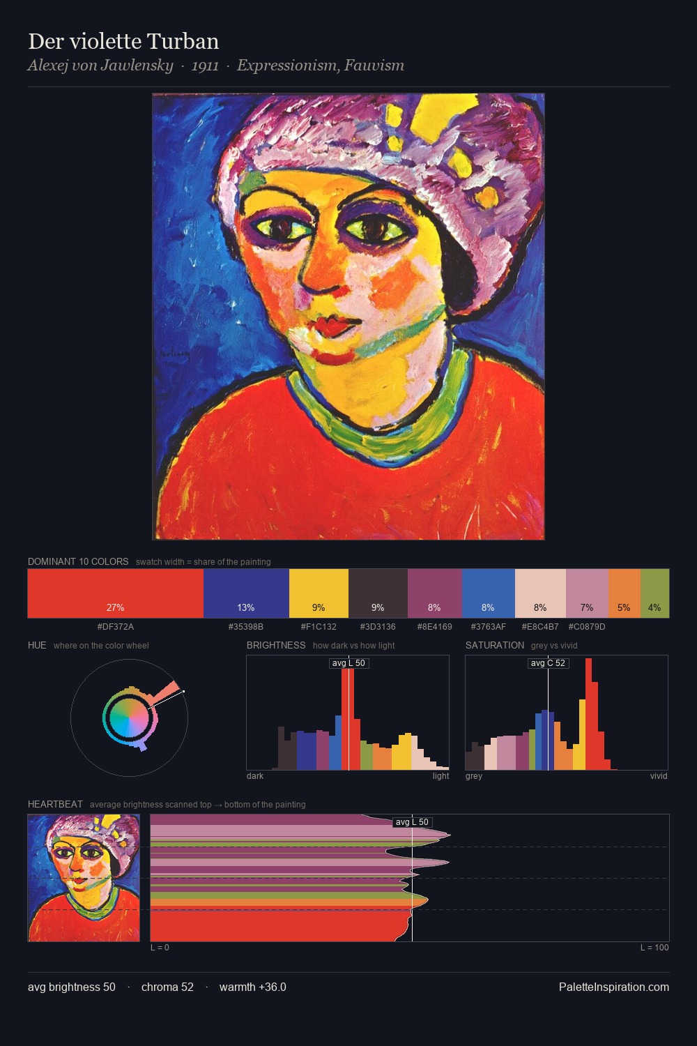Der violette Turban palette card