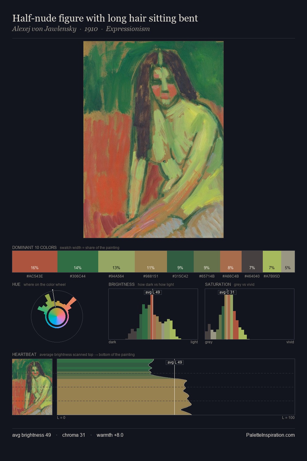 Half-nude figure with long hair sitting bent palette card