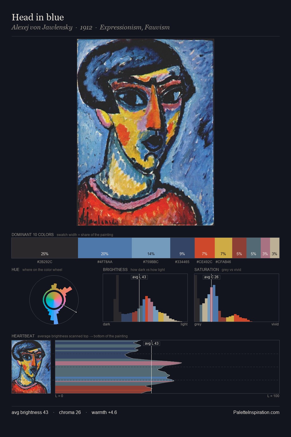 Head in blue palette card