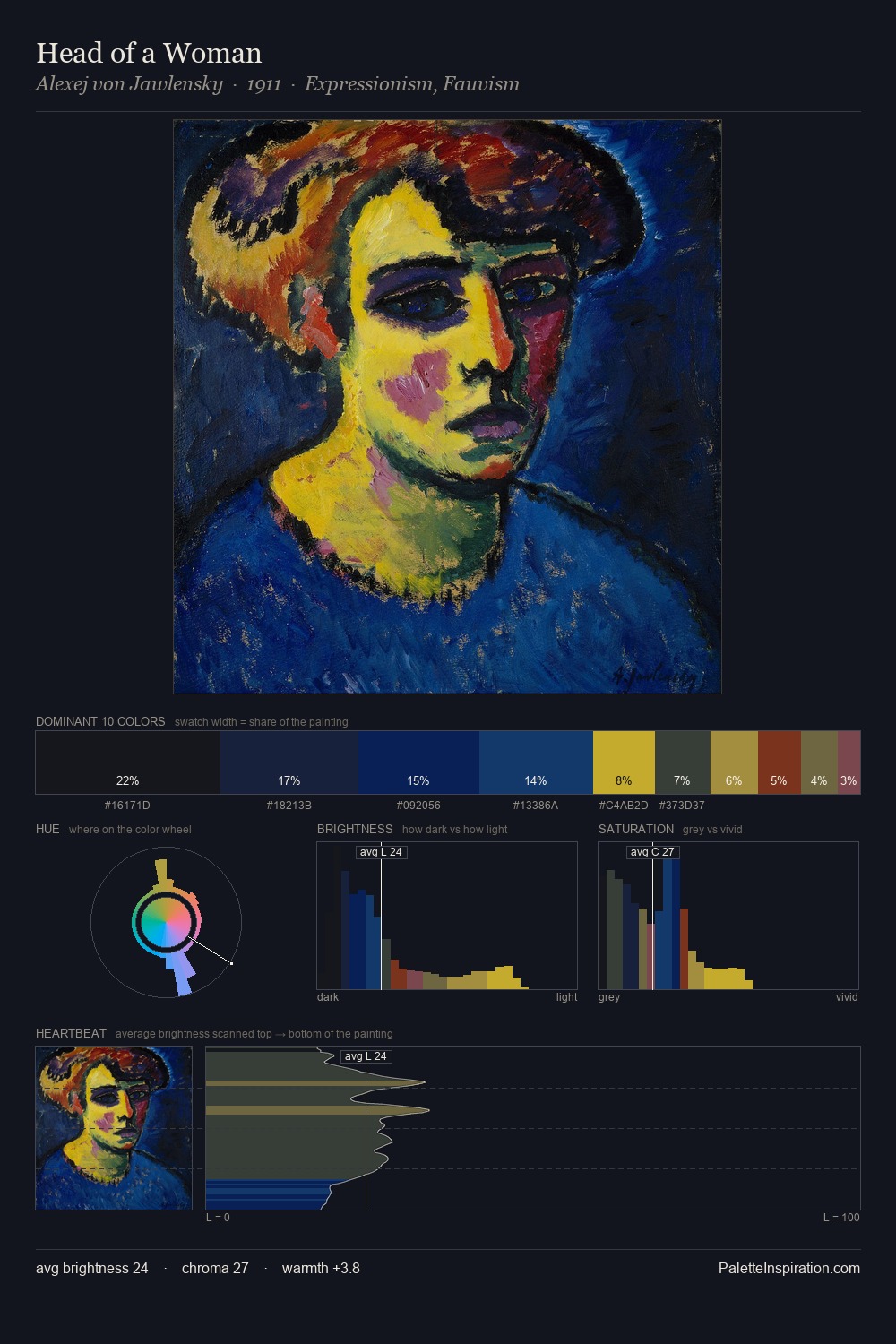 Head of a Woman palette card