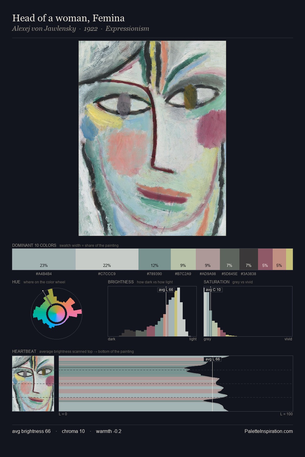 Head of a woman, Femina palette card