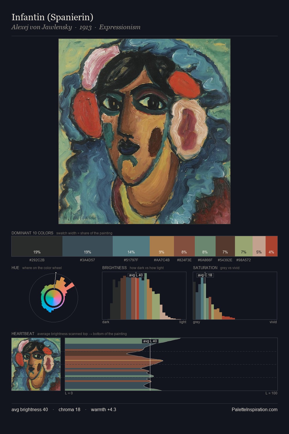 Infantin (Spanierin) palette card