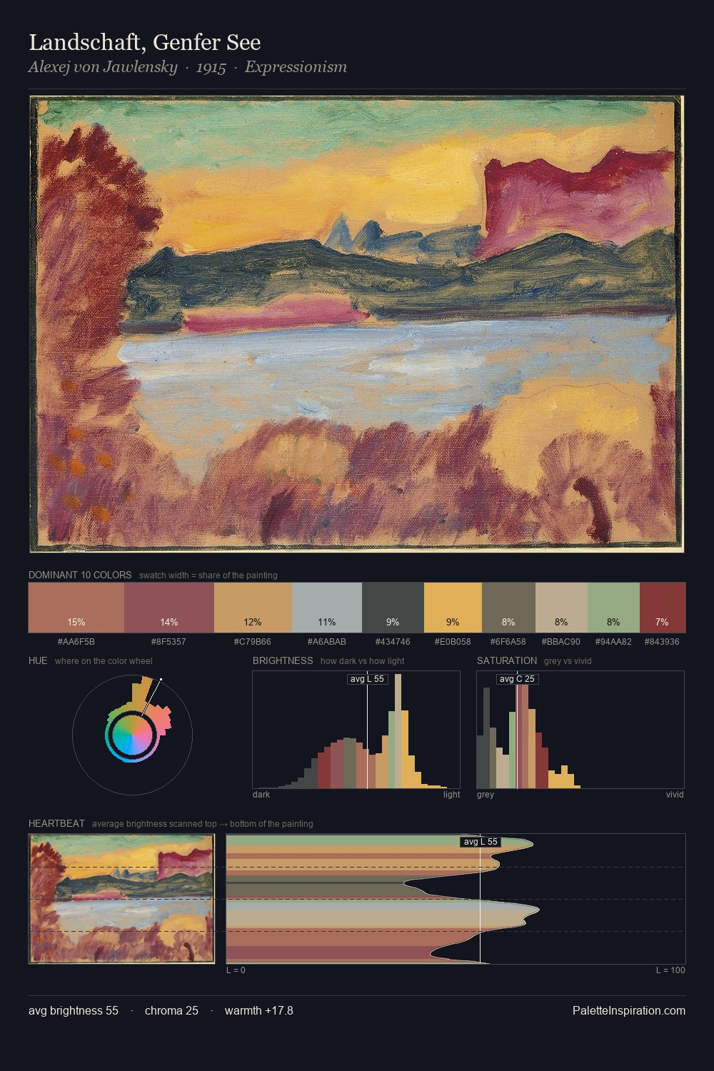 Landschaft, Genfer See palette card