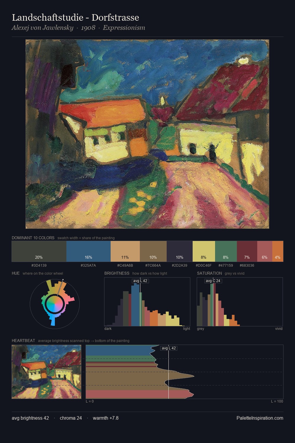 Landschaftstudie - Dorfstrasse palette card