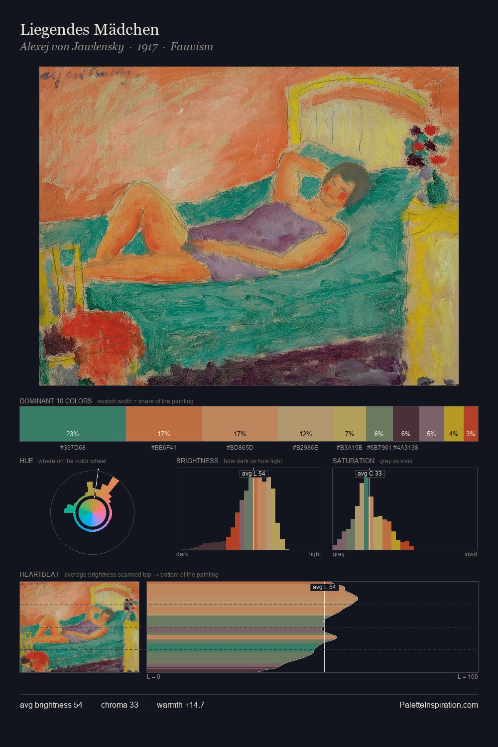 Liegendes Mädchen palette card