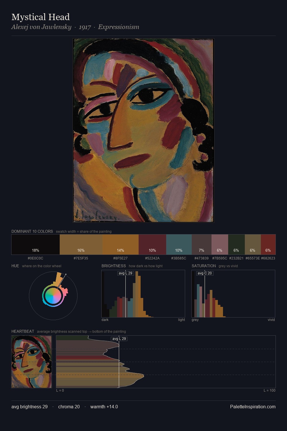 Mystical Head palette card