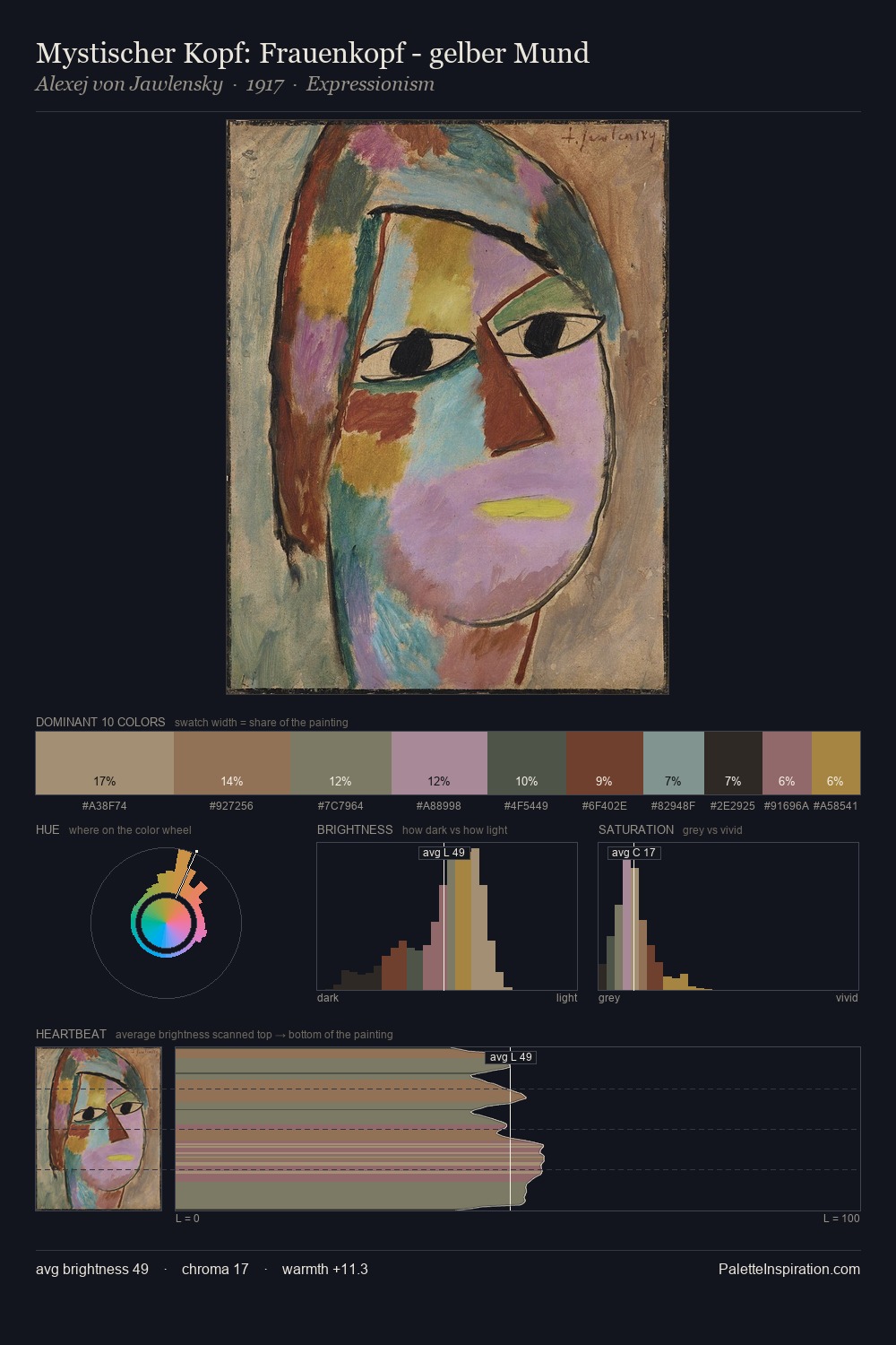 Mystischer Kopf: Frauenkopf - gelber Mund palette card