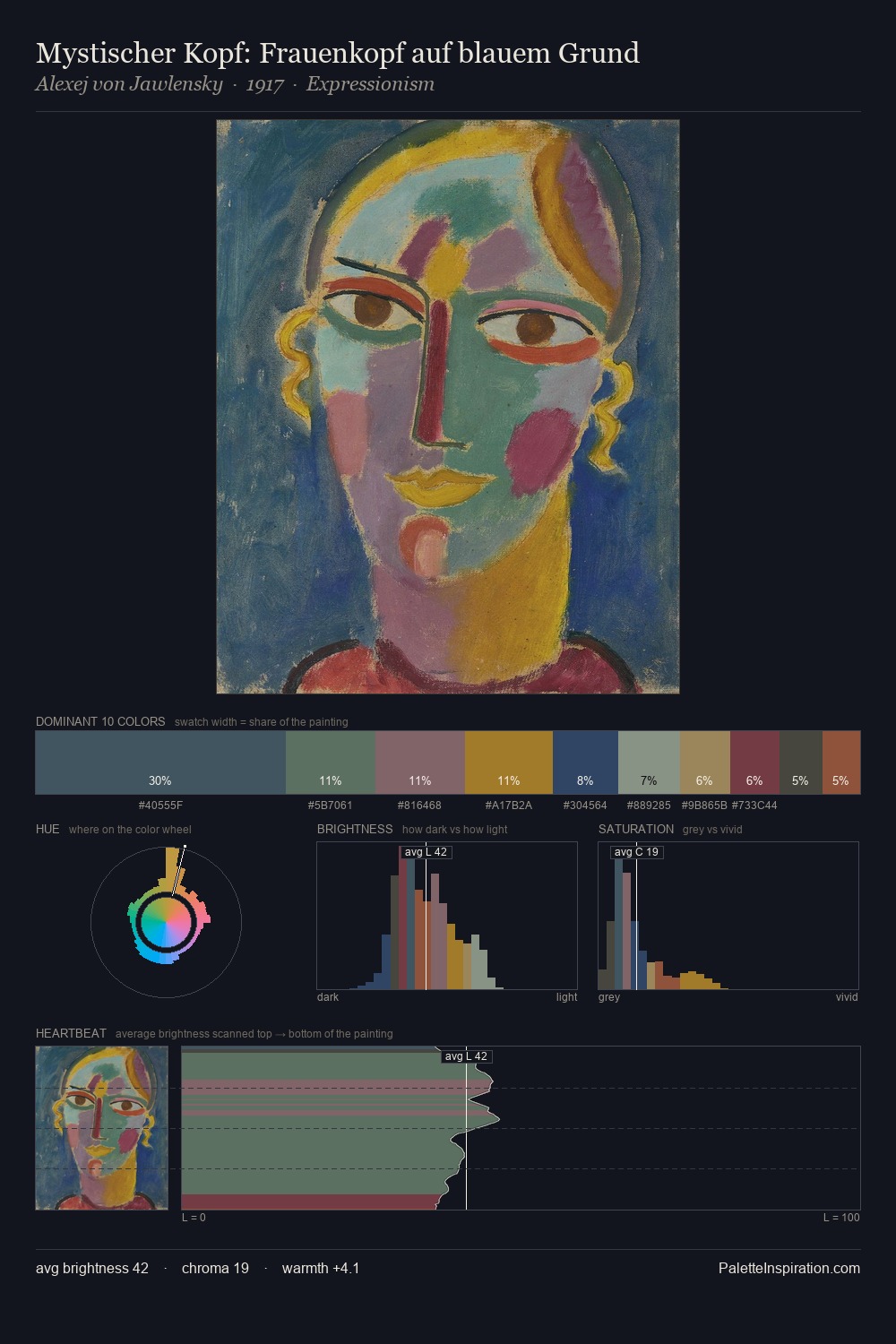 Mystischer Kopf: Frauenkopf auf blauem Grund palette card