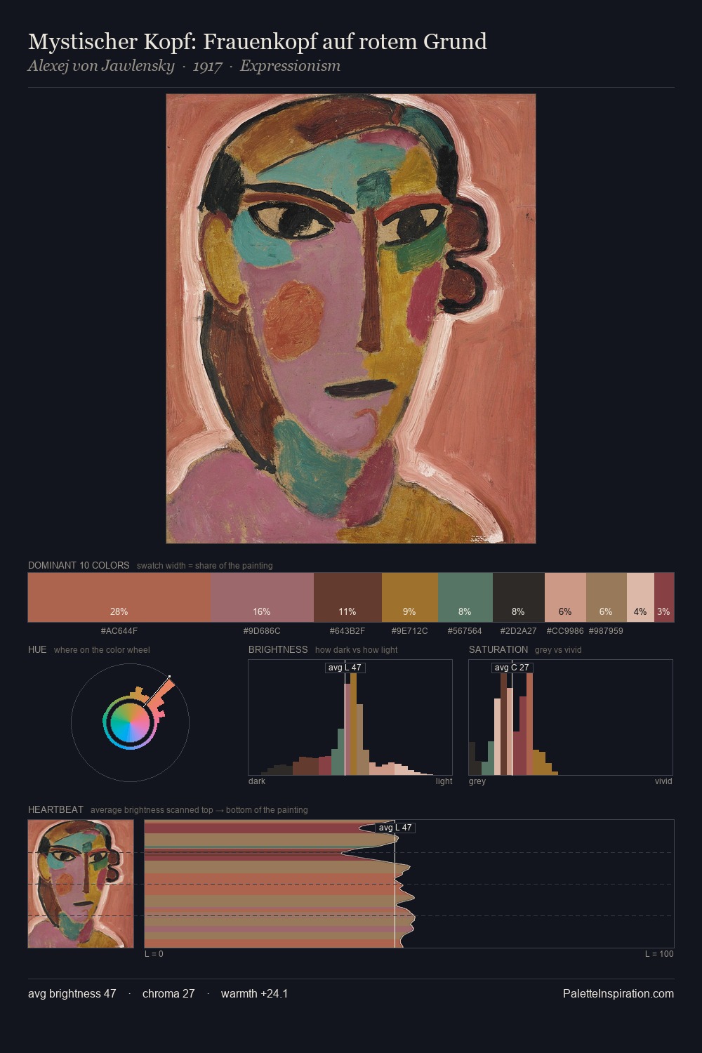 Mystischer Kopf: Frauenkopf auf rotem Grund palette card
