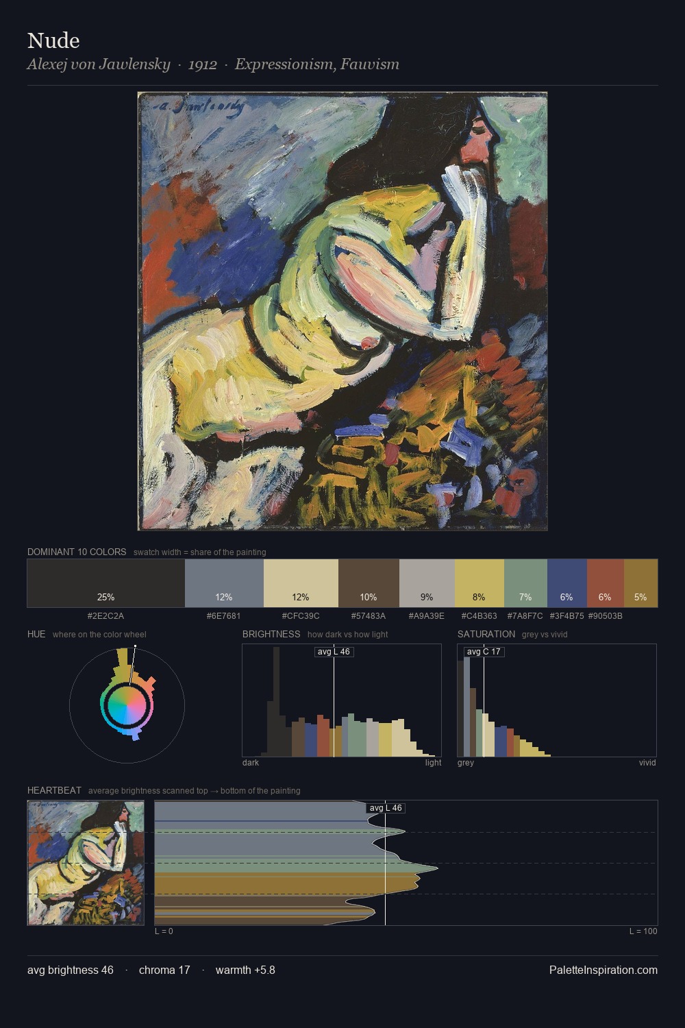 Nude palette card