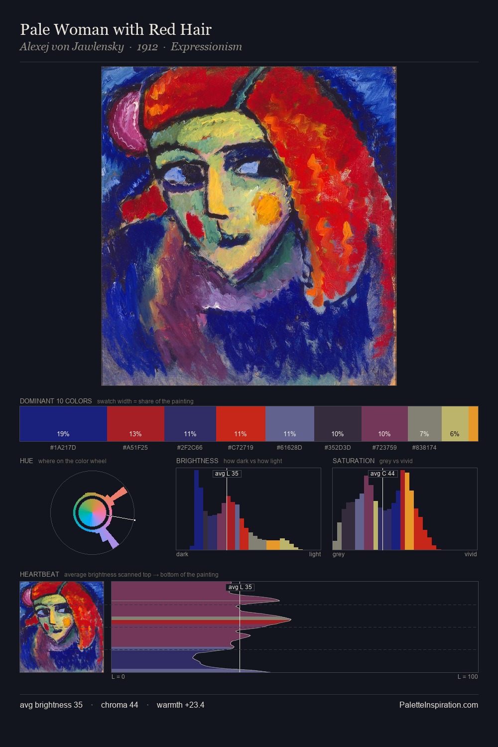 Pale Woman with Red Hair palette card