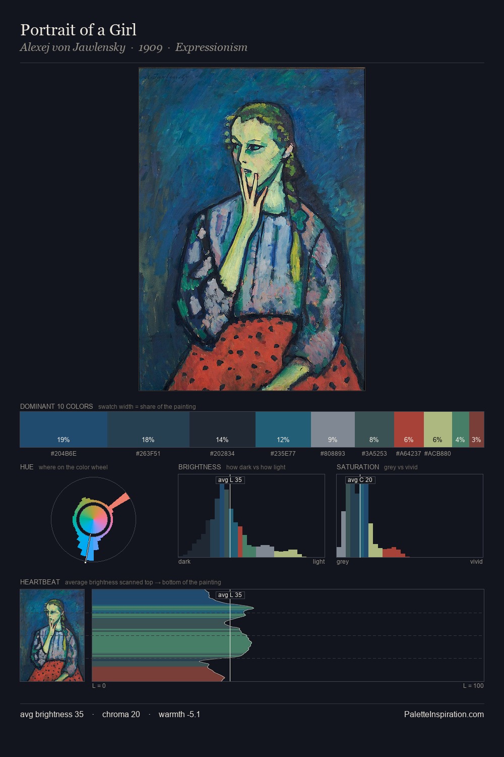 Portrait of a Girl palette card