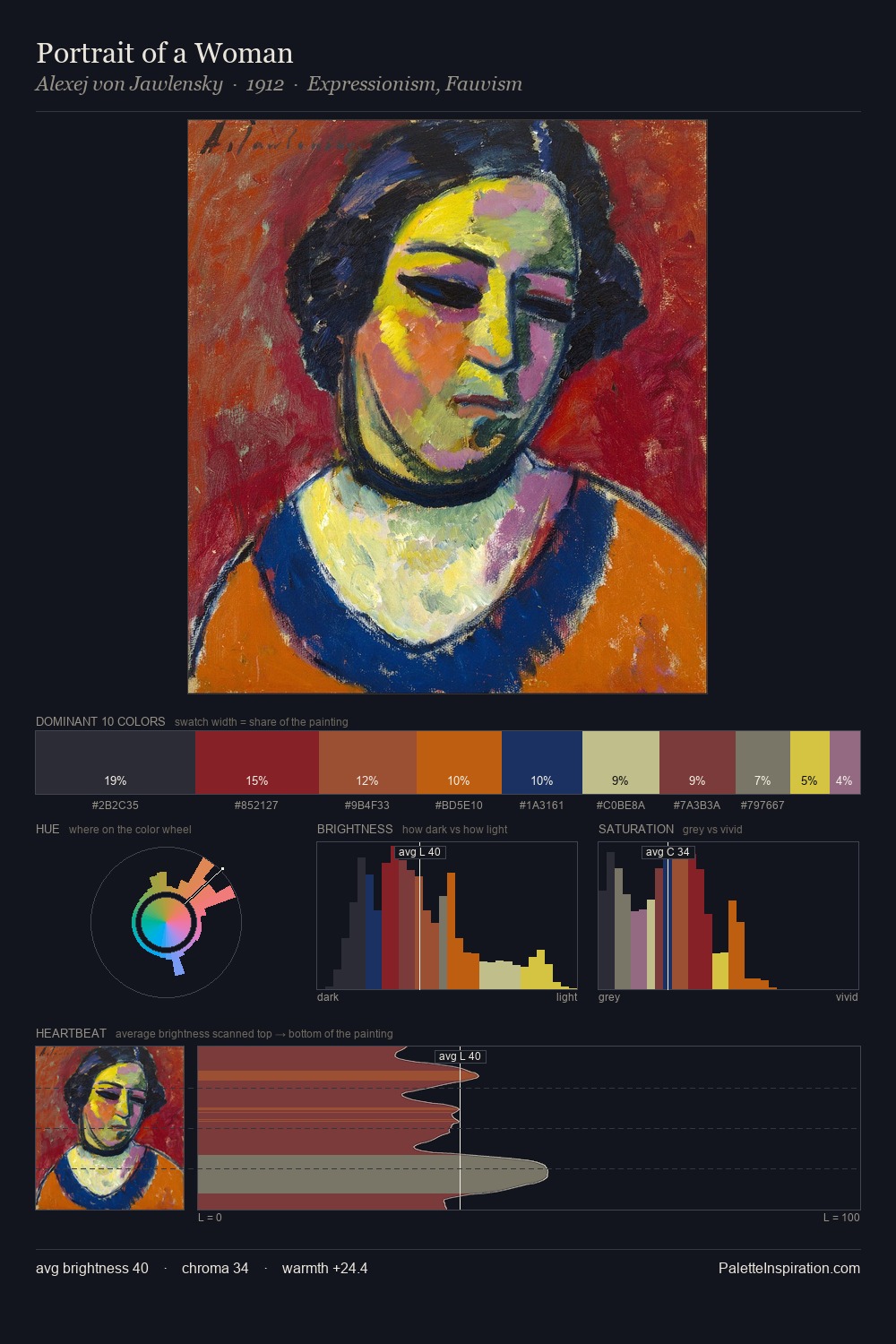 Portrait of a Woman palette card