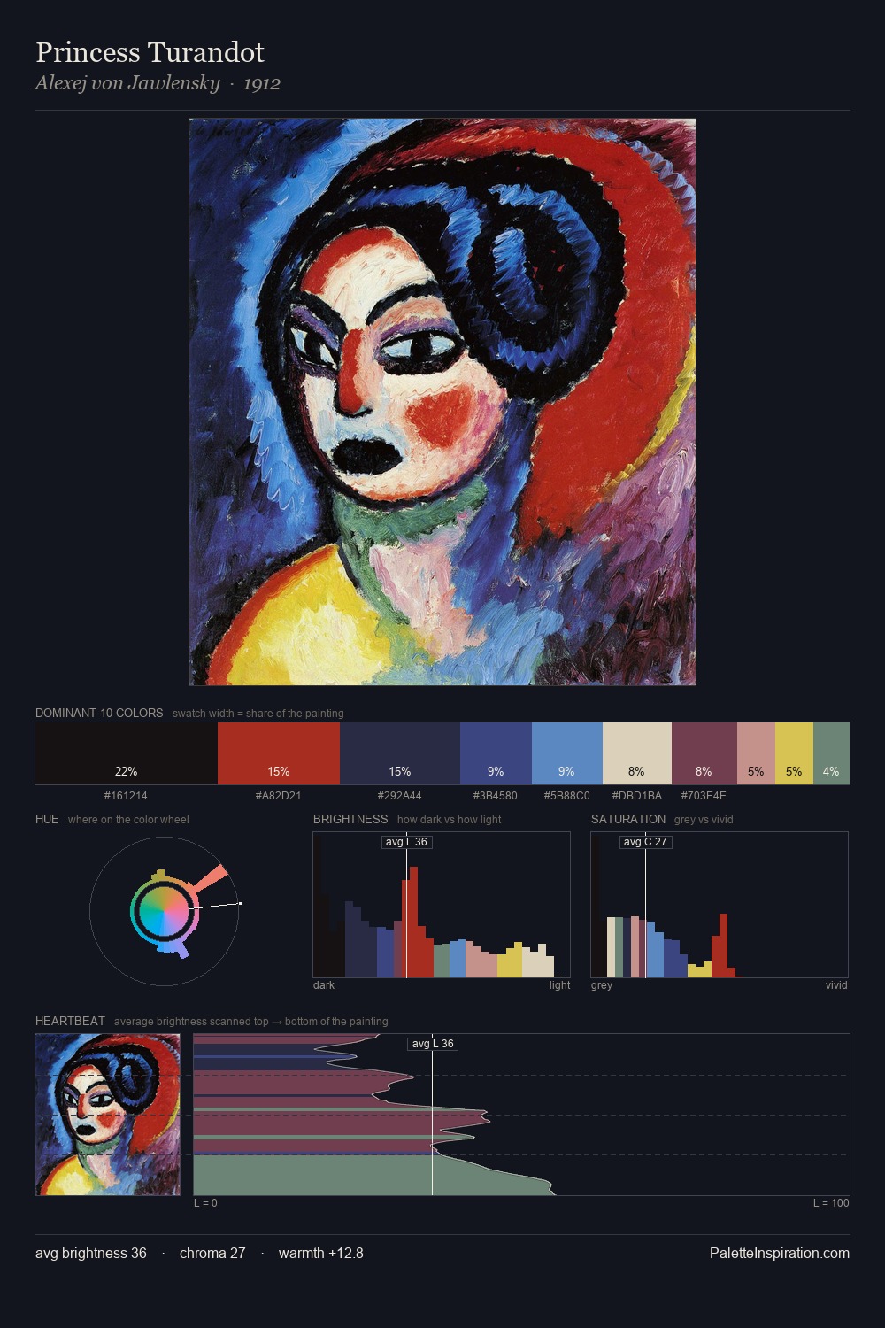 Princess Turandot palette card