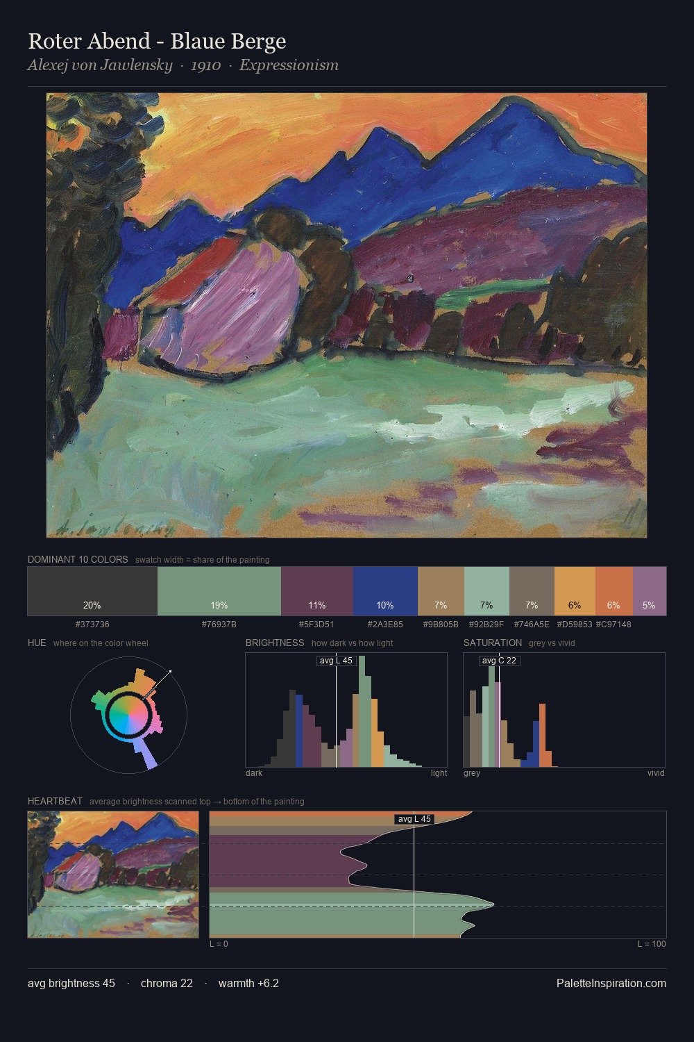 Roter Abend - Blaue Berge palette card