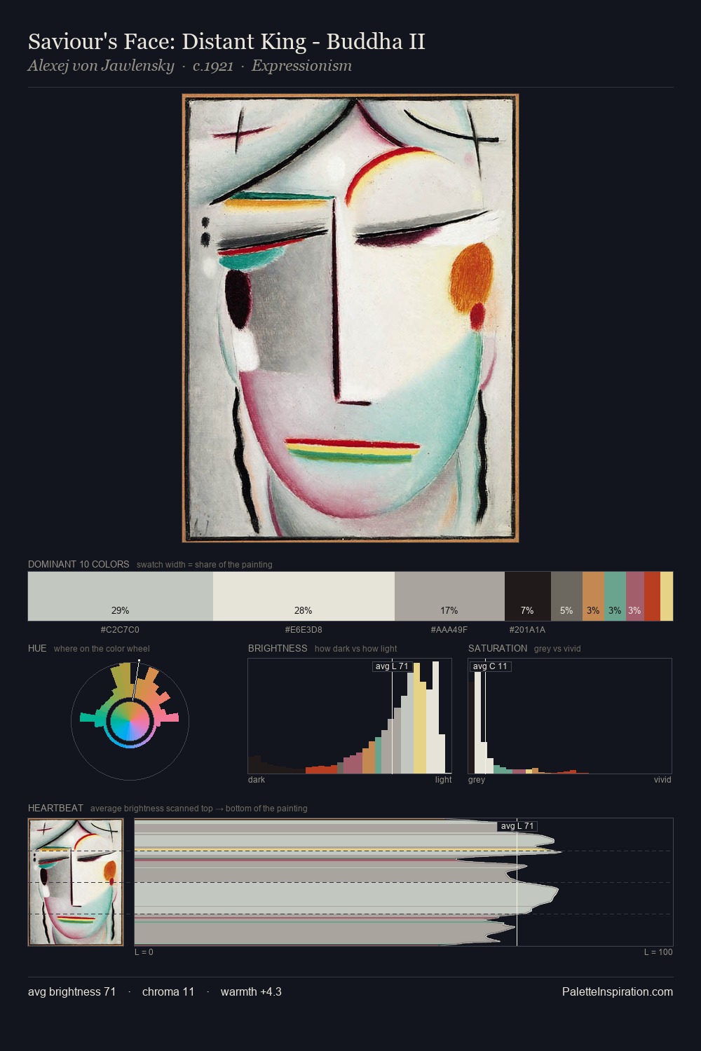 Saviour's Face: Distant King - Buddha II palette card