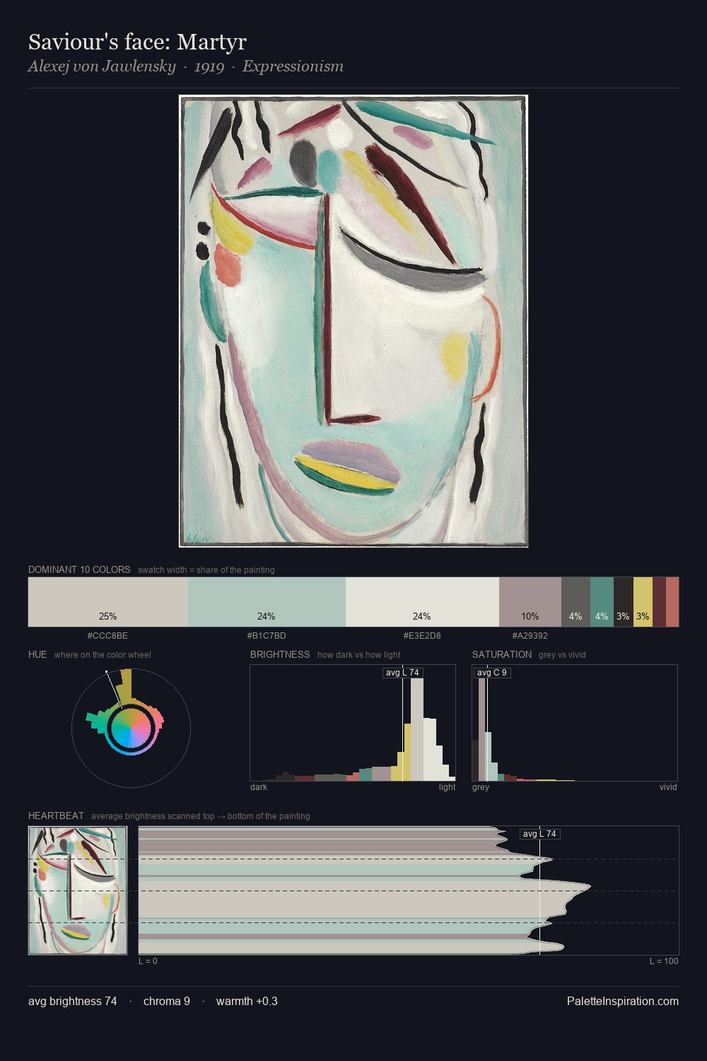 Saviour's face: Martyr palette card