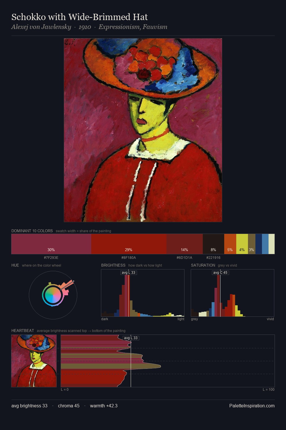Schokko with Wide-Brimmed Hat palette card