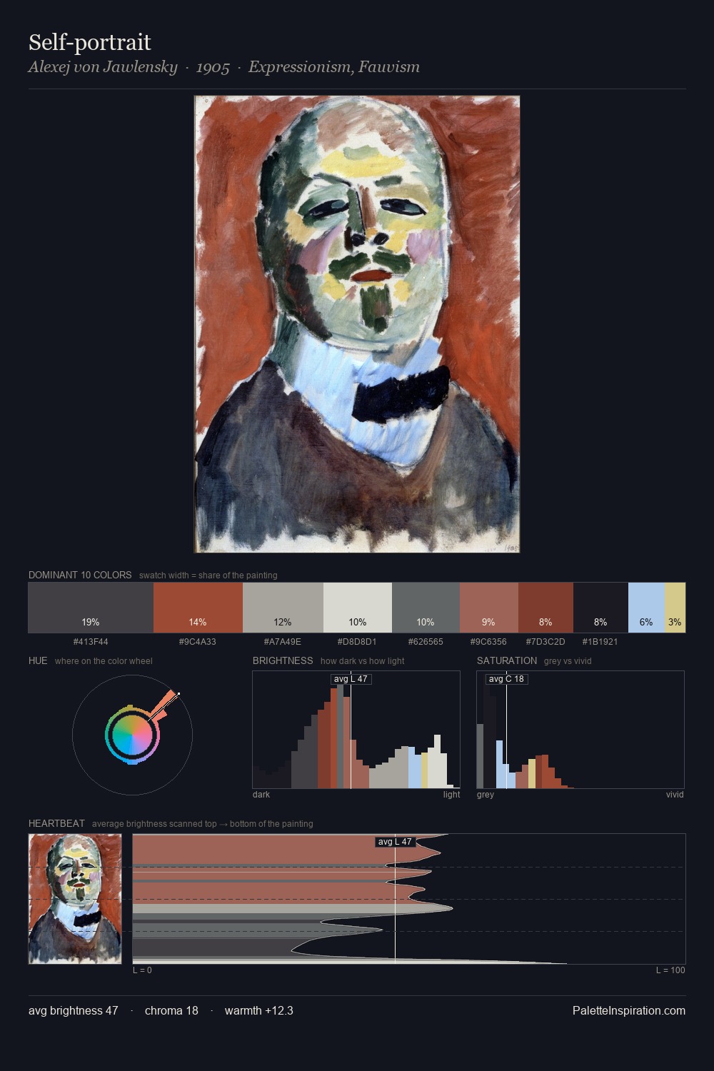 Self-portrait palette card