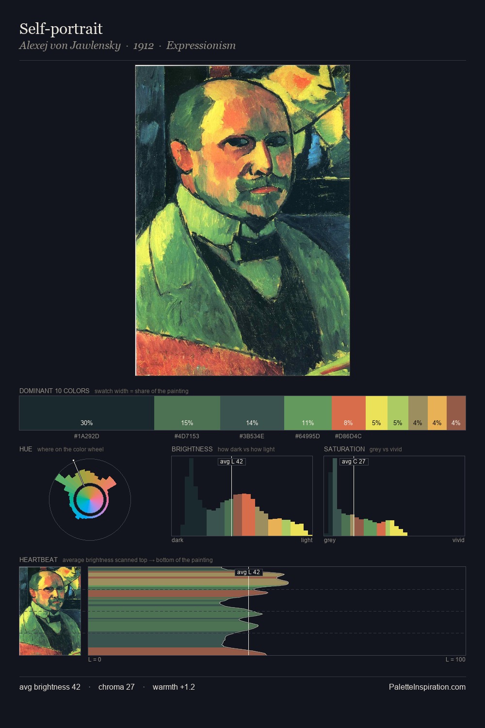 Self-portrait palette card