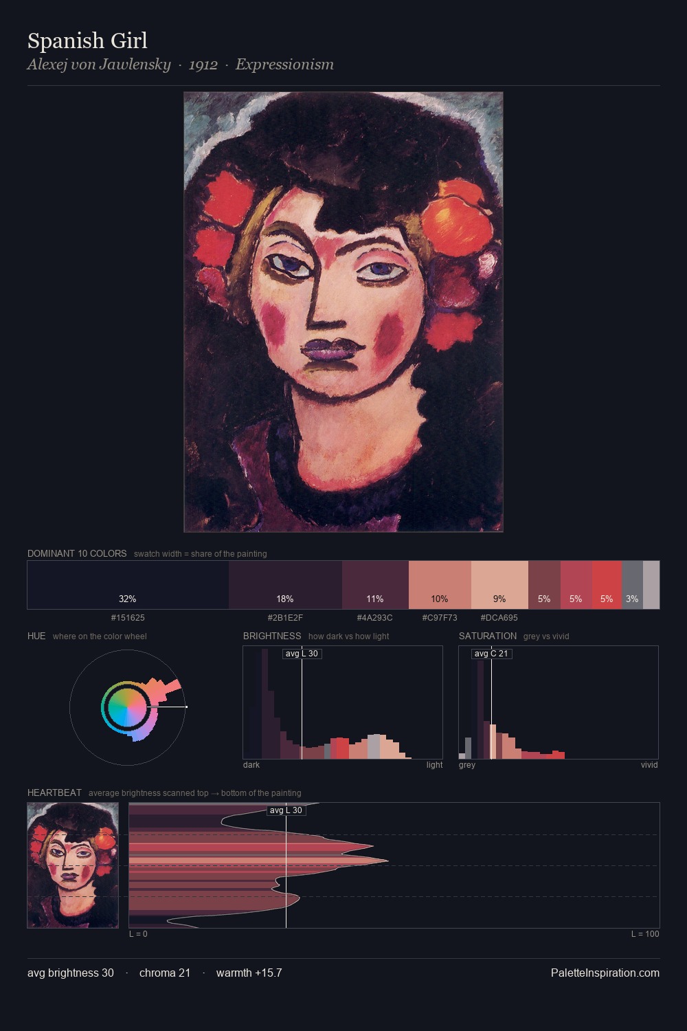 Spanish Girl palette card