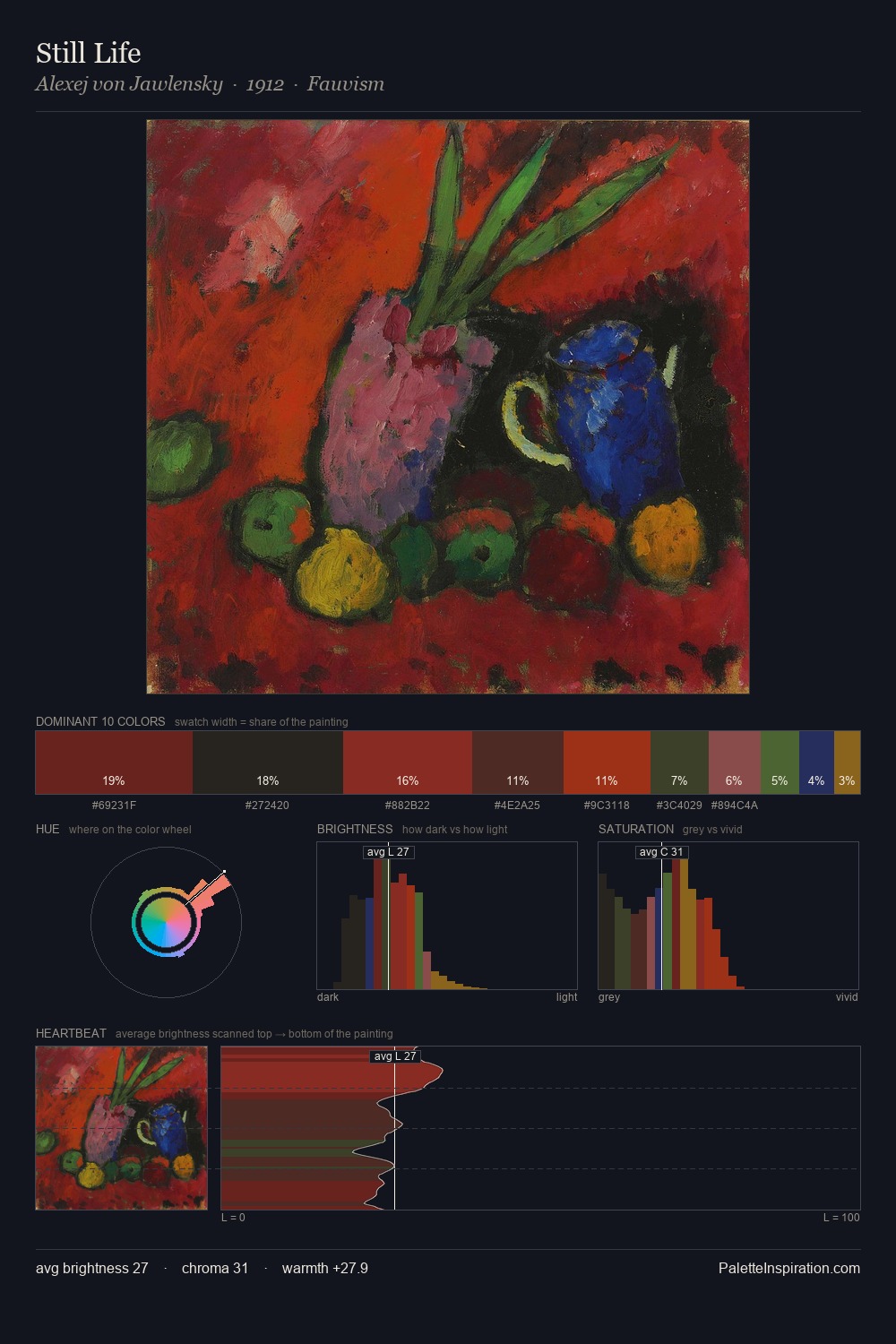 Still Life palette card