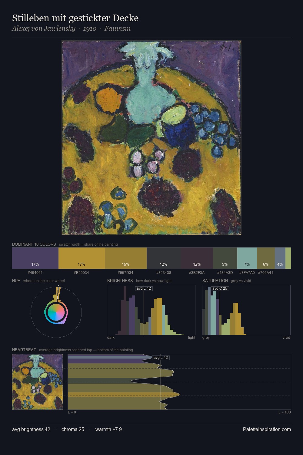 Stilleben mit gestickter Decke palette card