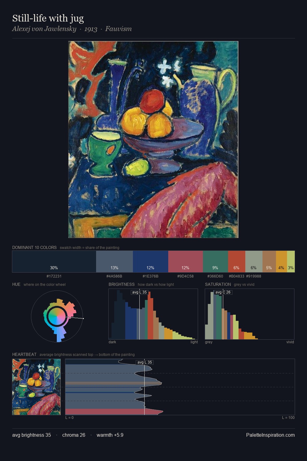 Still-life with jug palette card