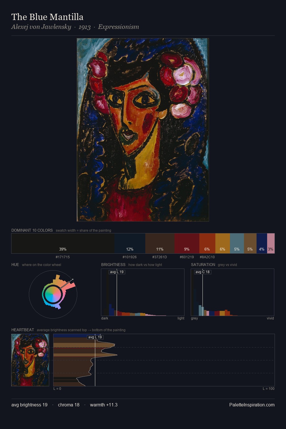 The Blue Mantilla palette card