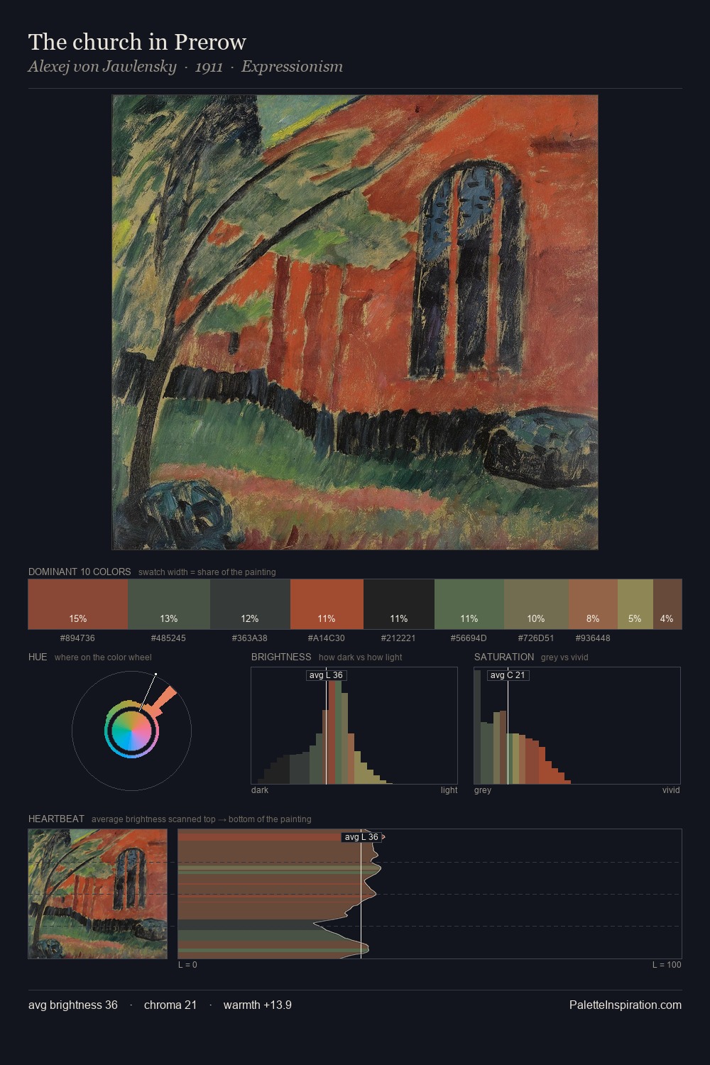 The church in Prerow palette card