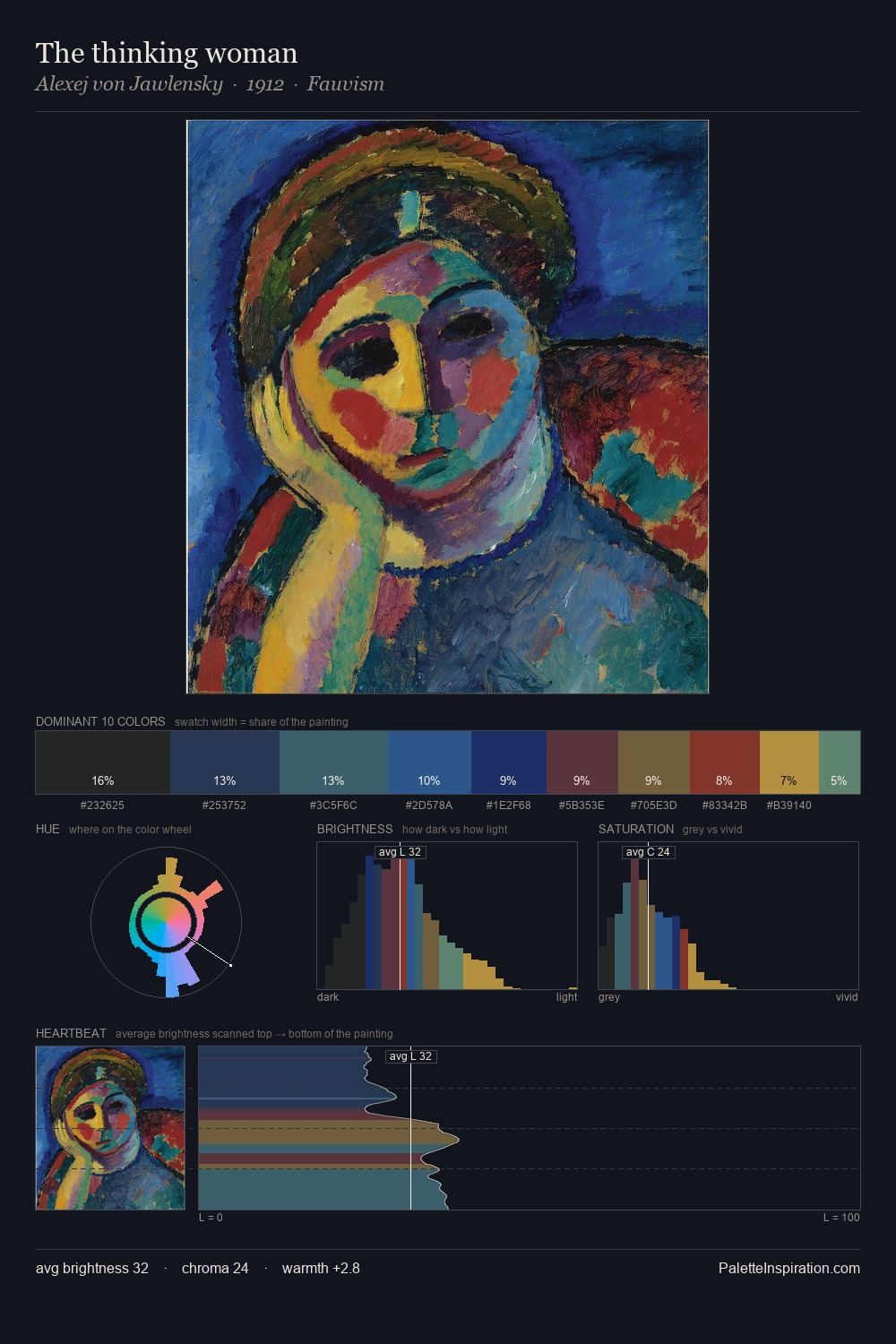 The thinking woman palette card