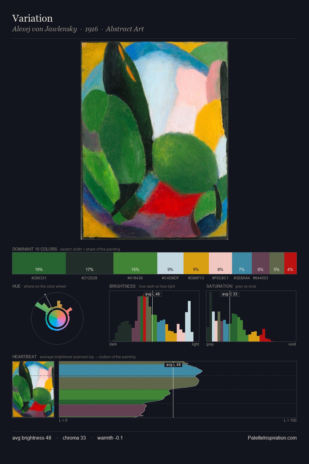 Variation palette card