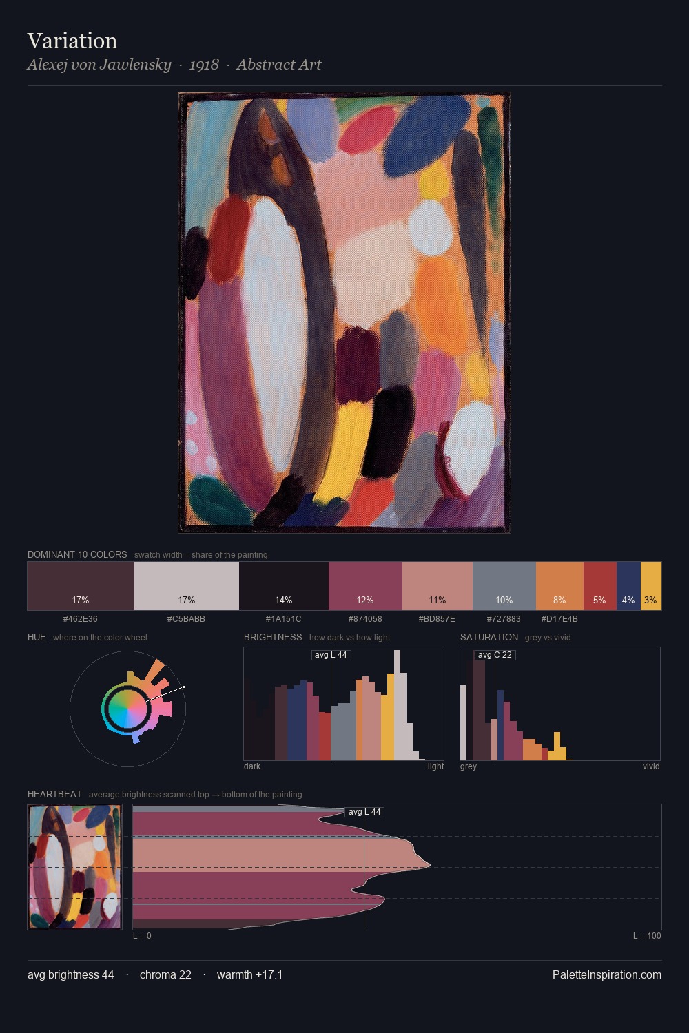 Variation palette card