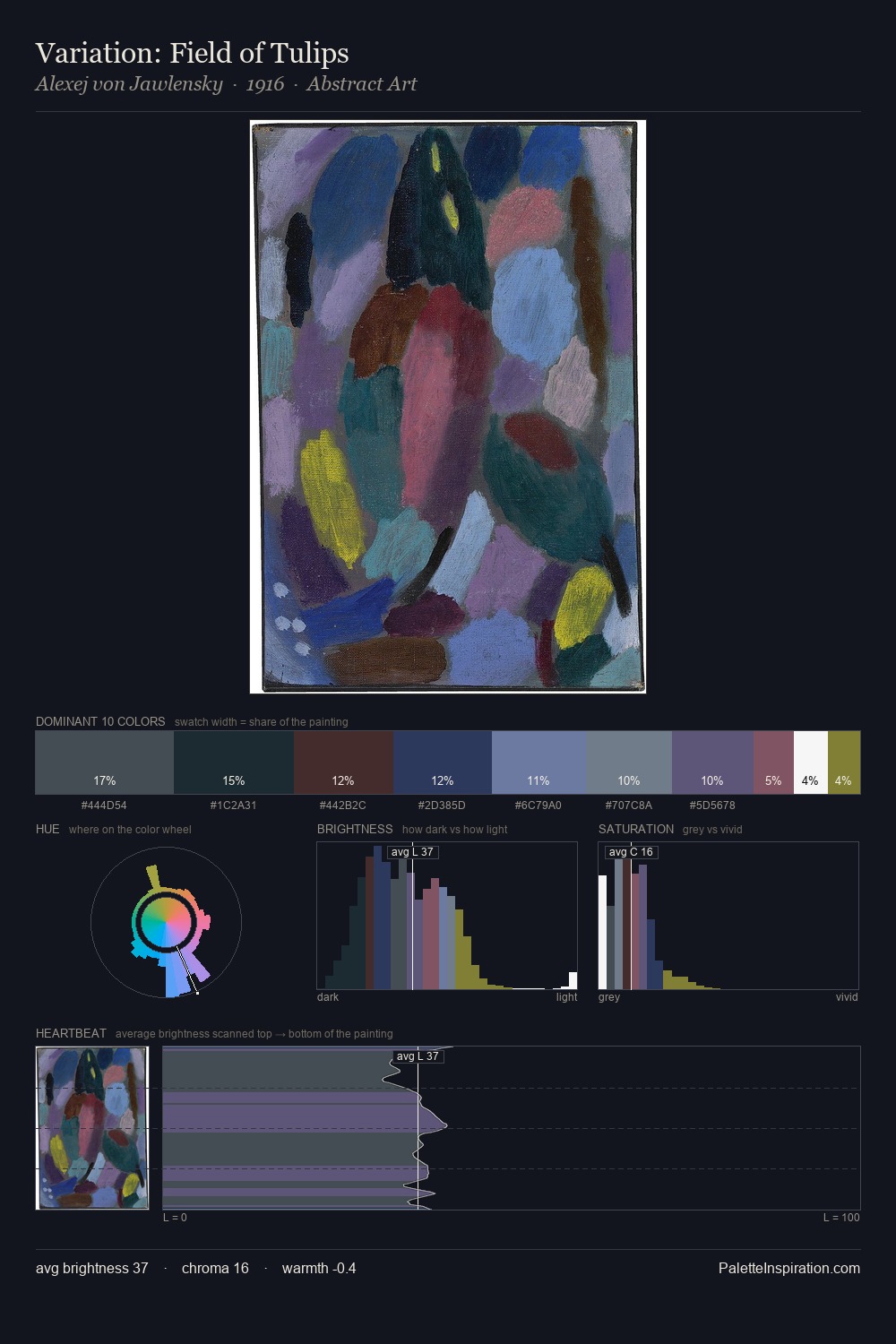 Variation: Field of Tulips palette card