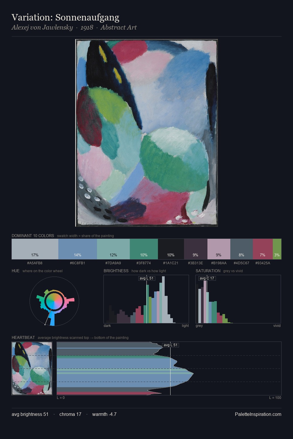 Variation: Sonnenaufgang palette card