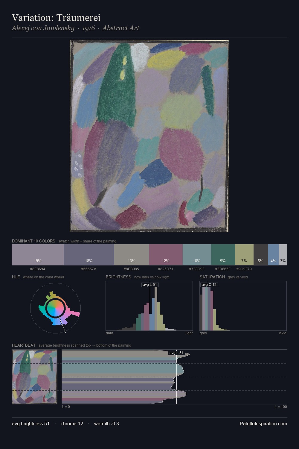 Variation: Träumerei palette card
