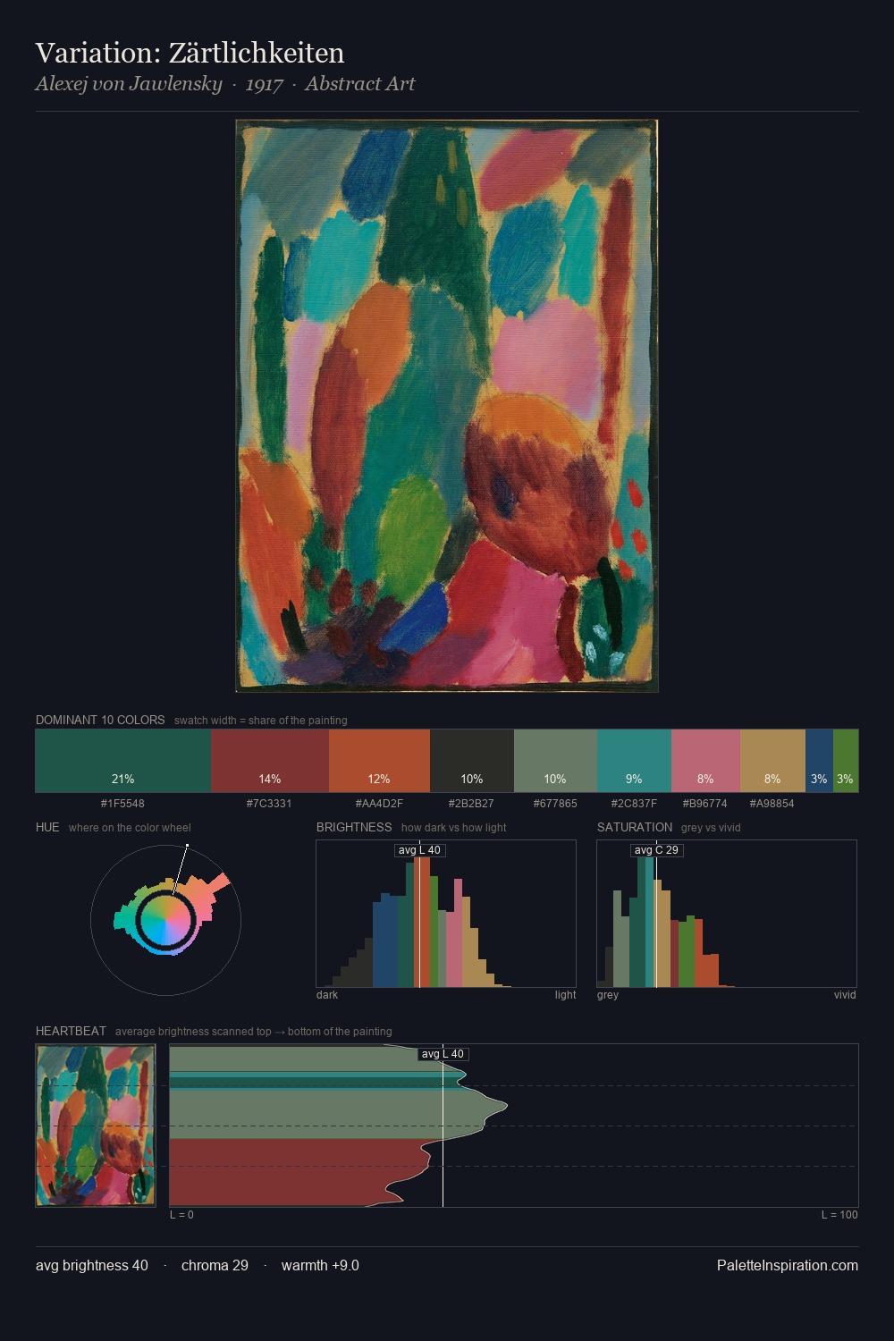 Variation: Zärtlichkeiten palette card