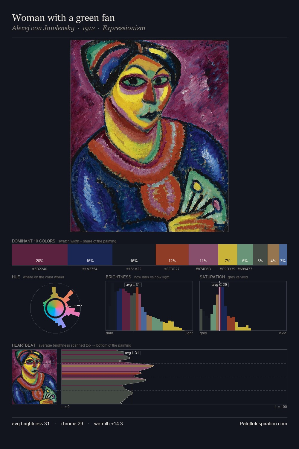 Woman with a green fan palette card