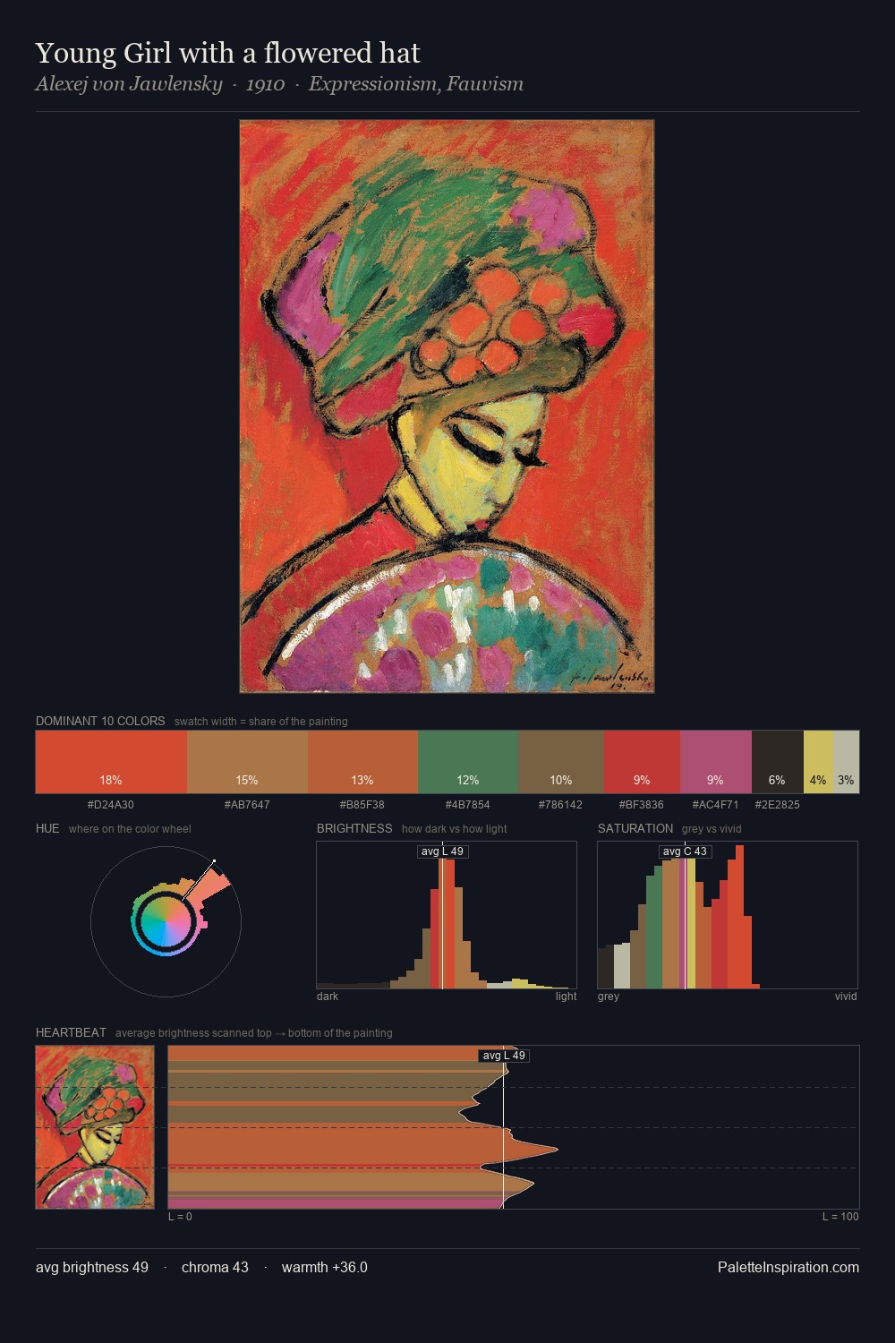 Young Girl with a flowered hat palette card