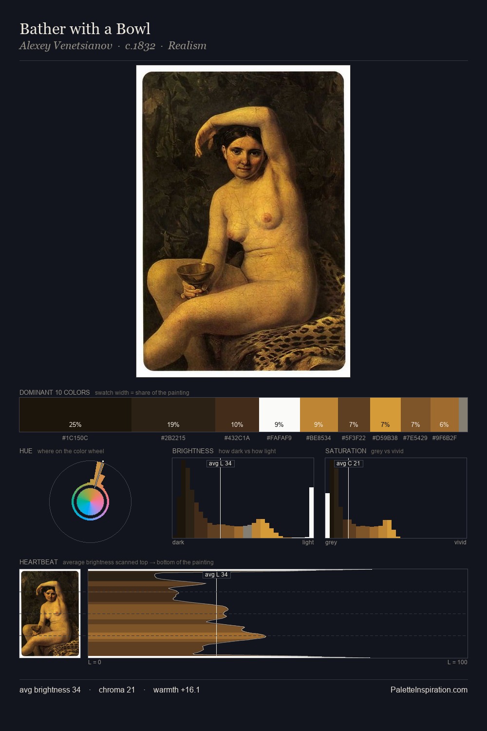 Bather with a Bowl palette card