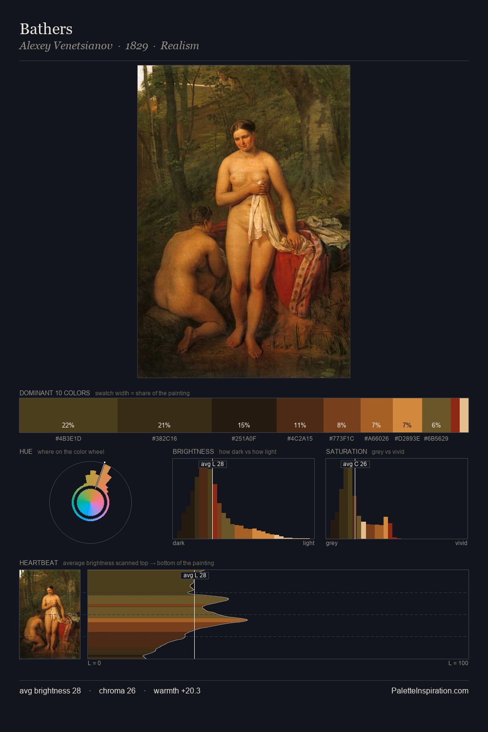 Bathers palette card