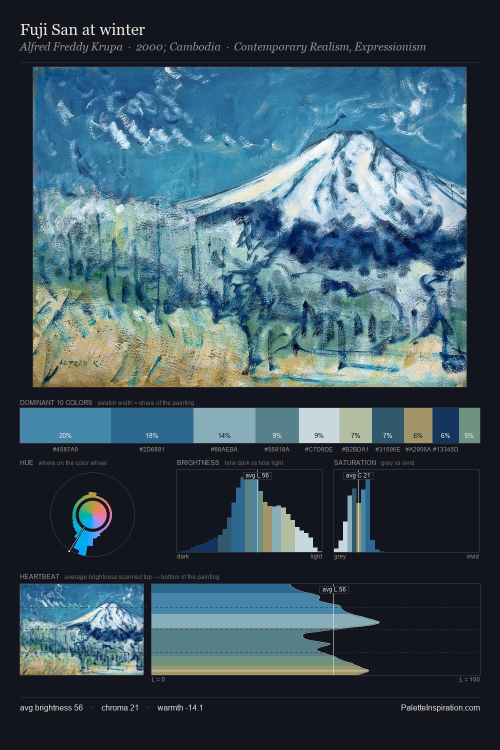 Fuji San at winter palette card