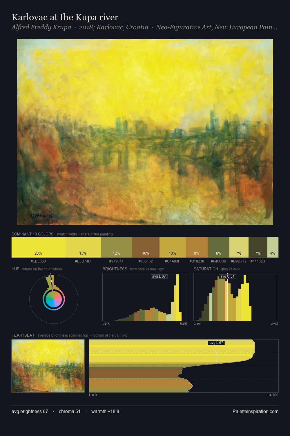 Karlovac at the Kupa river palette card