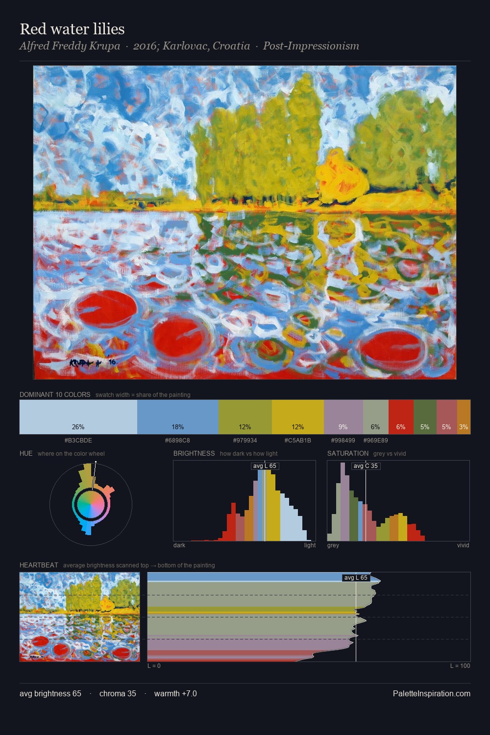 Red water lilies palette card