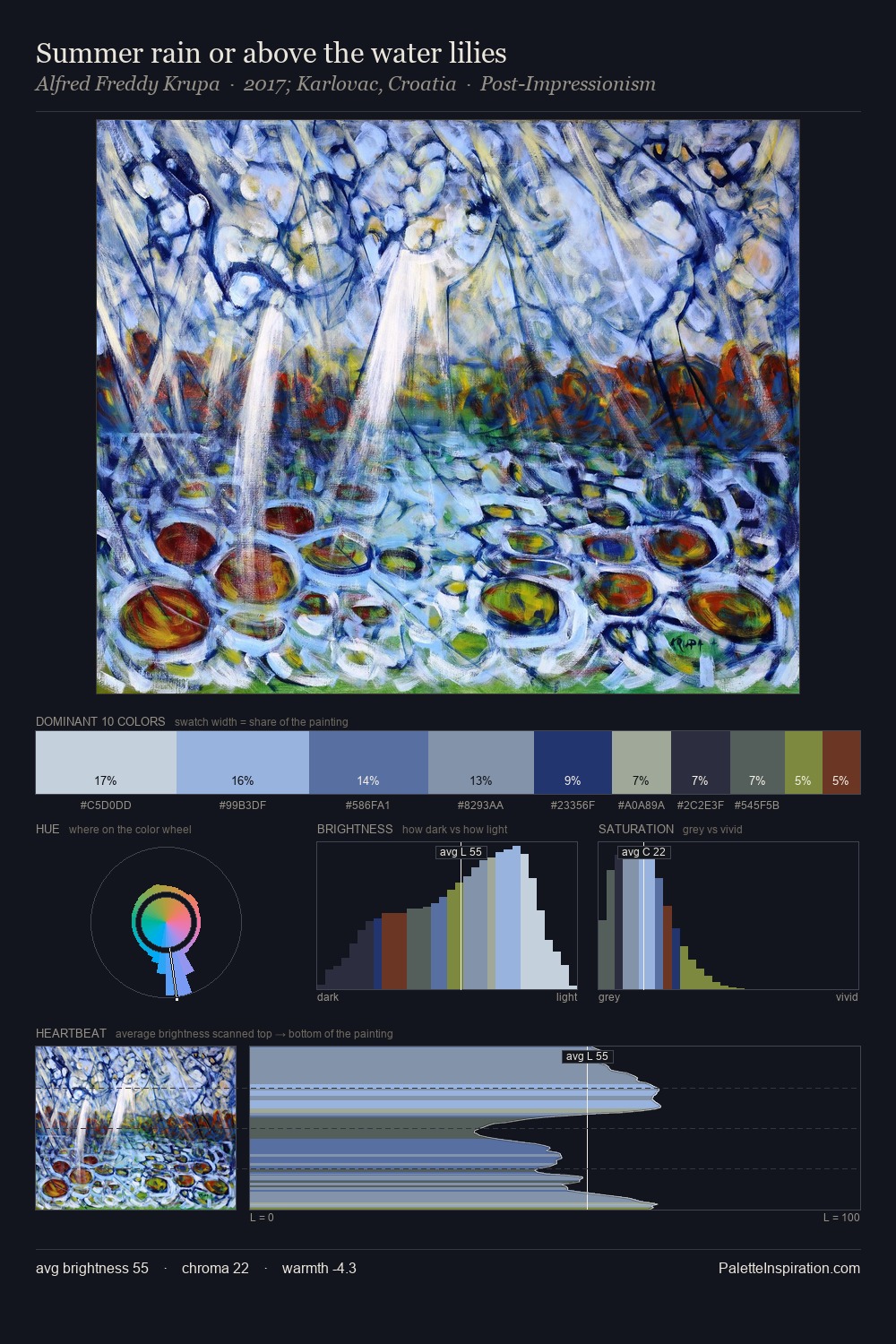Summer rain or above the water lilies palette card