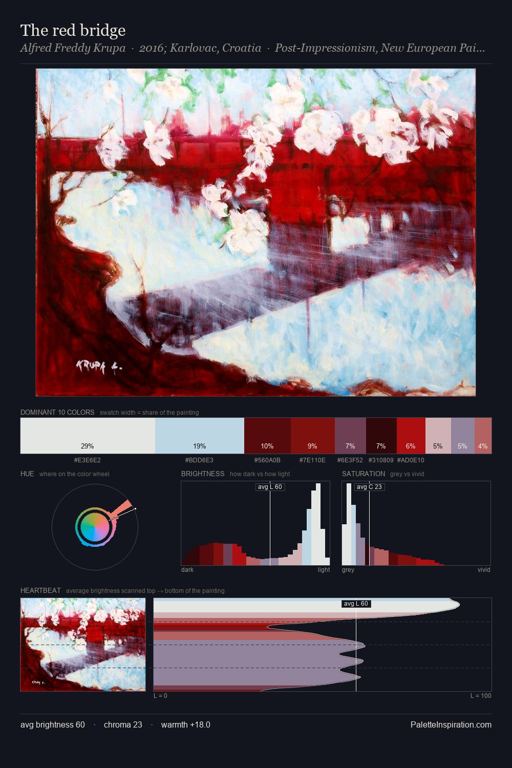 The red bridge palette card