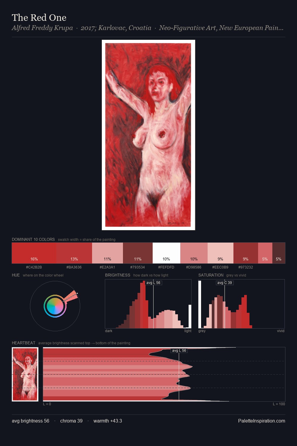 The Red One palette card