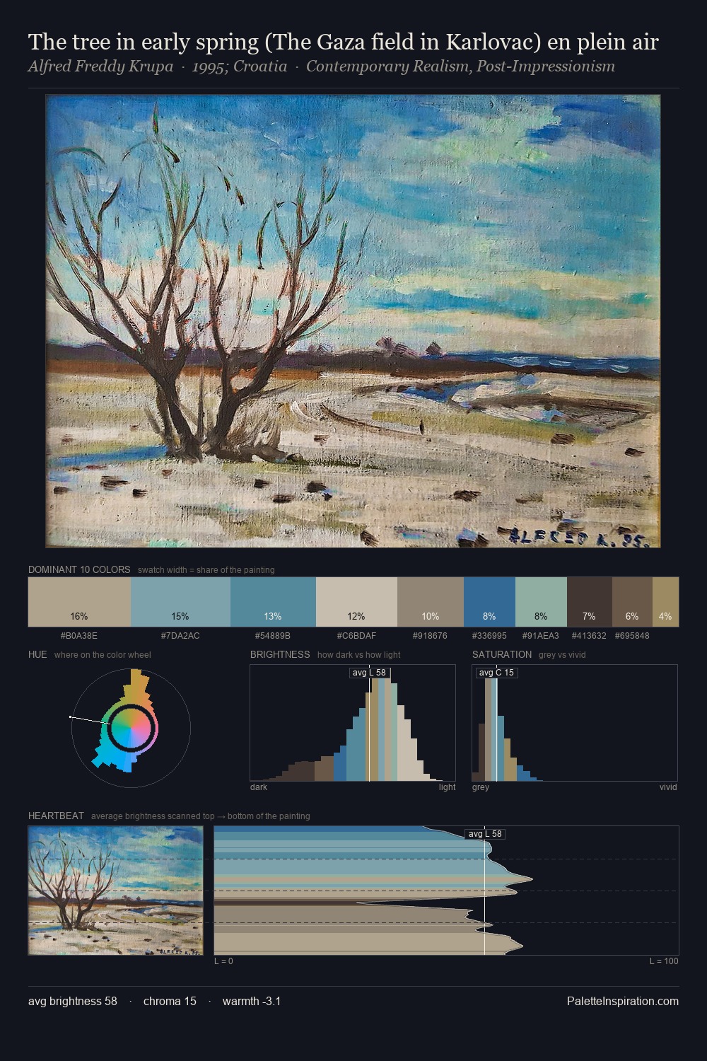 The tree in early spring (The Gaza field in Karlovac) en plein air palette card