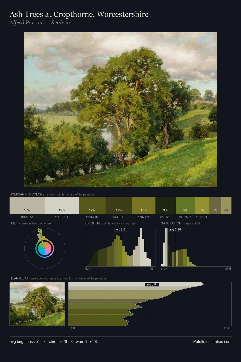 Ash Trees at Cropthorne, Worcestershire palette card